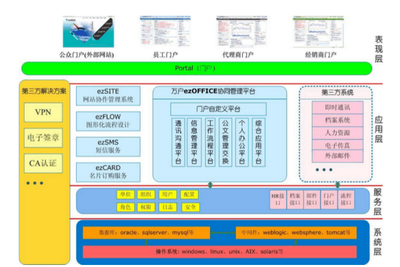 萬戶網絡ezOFFICE協同辦公平臺 核心功能模塊與基礎軟件服務