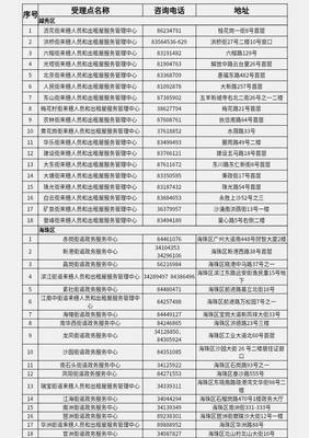 廣州辦事指南 教育局、公安局及來穗中心等政府部門聯系方式匯總